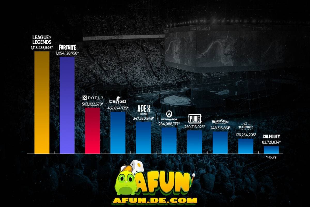 Esports AFun – Plataforma Transparente para Apostas em eSports esports afun post 18