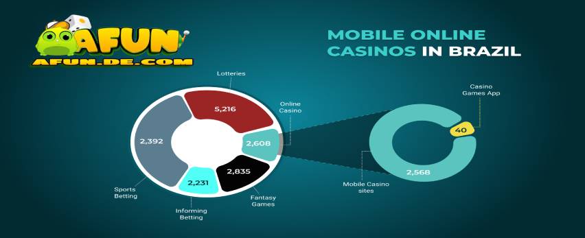 AFun - Aposta Esportiva - Casa de Apostas Esportivas Online afun analise de itens do jogo