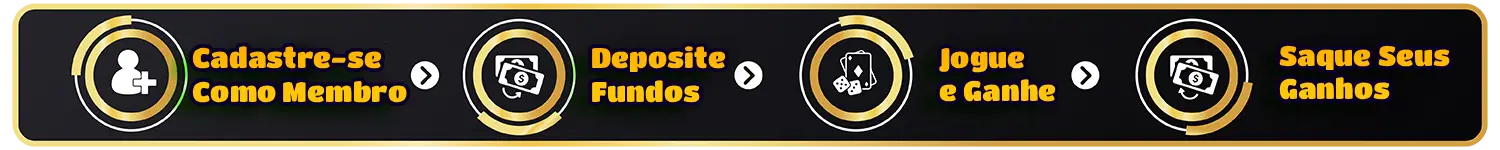 Cadastro AFun - Guia Transparente para Registro de Jogadores cadastro afun steps