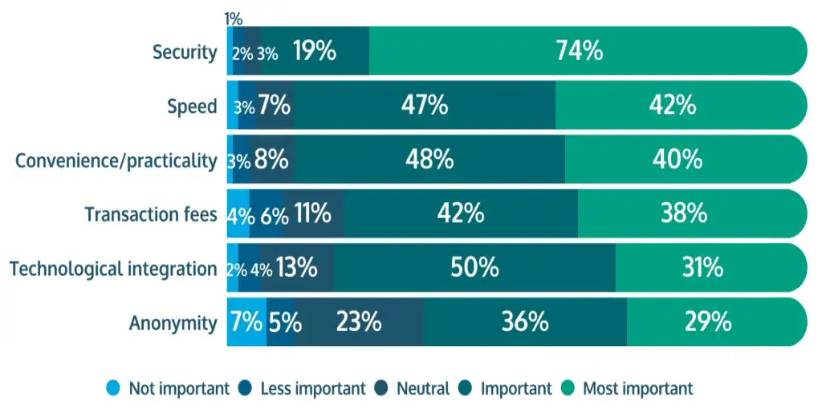 Depósito AFun – Depósitos Brasileiros Seguros deposito afun page security